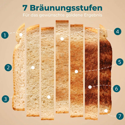 4 riekelių skrudintuvas, 7 apskrudimo lygiai, atitirpinimas, pašildymas, atšaukimas