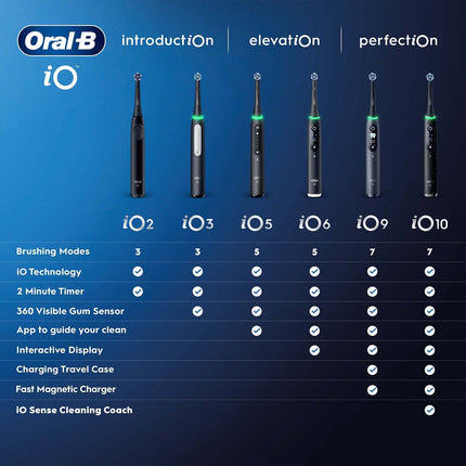Electric Toothbrush with Extra Refill, White