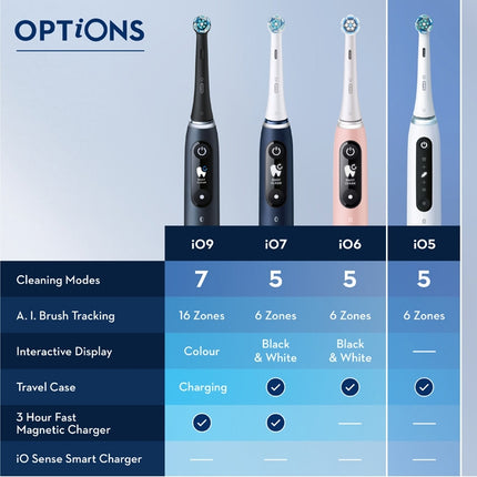 Electric toothbrush iO5s Matt Black