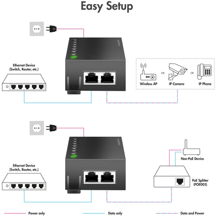 Gigabit PoE++ Injector 60W IEEE802.3af/at/bt