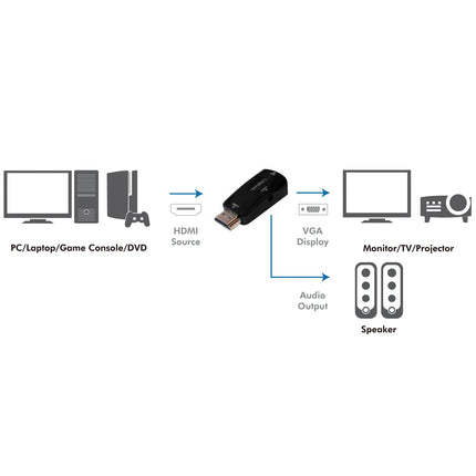 HDMI male -> VGA female + audio