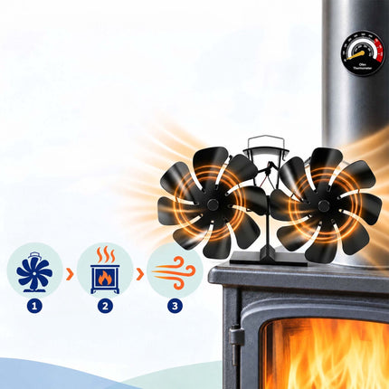 Heat-Powered Stove Fan with Twin Motor and Thermometer, 16 Blades, Black