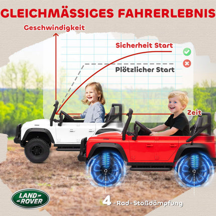 Vaikiškas elektrinis automobilis, 12 V baterija, nuotolinio valdymo pultas, baltas