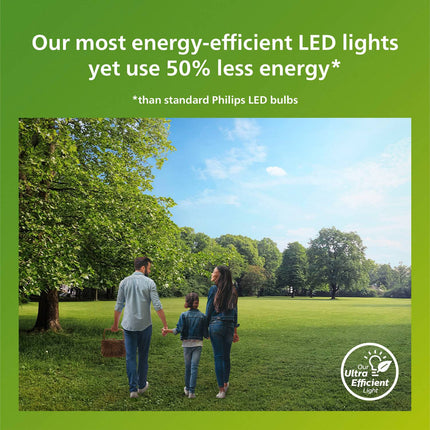 LED E14 Globe P45 2.3W (40W) Clear 485lm 2700K Energy class A