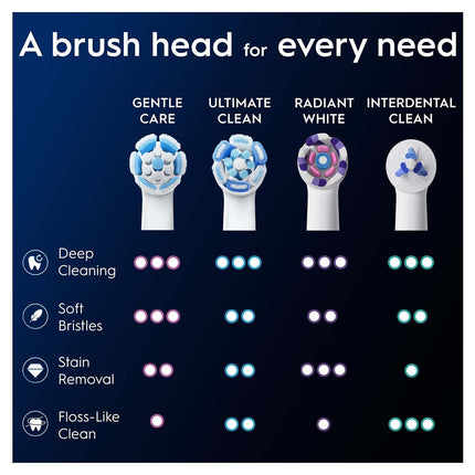 Toothbrush Heads, Gentle Care, White, Pack of 6